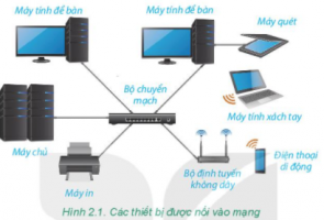 Giải SGK Tin học 6 sách Kết nối tri thức, bài 4: Mạng máy tính