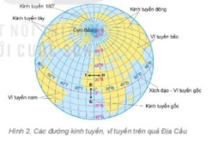 Giải Địa lí lớp 6 sách Kết nối, bài 1: Hệ thống kinh, vĩ tuyến. Tọa độ địa lí