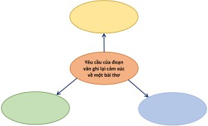 Soạn Ngữ văn 6 sách Chân trời sáng tạo, bài 7: Ôn tập trang 39