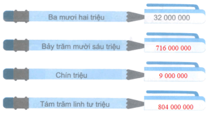 Giải Vở bài tập Toán 4 Kết nối tri thức, bài 11: Hàng và lớp