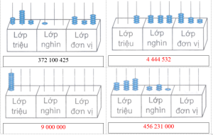 Giải Vở bài tập Toán 4 Kết nối tri thức, bài 12: Các số trong phạm vi lớp triệu