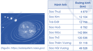 Giải Vở bài tập Toán 4, bài 9: So sánh các số có nhiều chữ số -  Sách Cánh diều