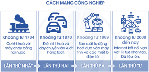 Giải Vở bài tập Toán 4, bài 16: Thế kỉ -  Sách Cánh diều