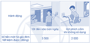 Giải Vở bài tập Toán 4, bài 50: Em ôn lại những gì đã học -  Sách Cánh diều