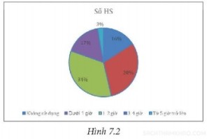 /assets/news/2024_08/giai-sach-giao-vien-tin-hoc-8-kntt-bai-7-cau-2.jpg