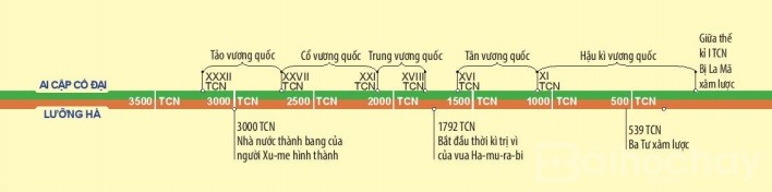 giai lich su 6 sach ket noi bai 7 cau 4