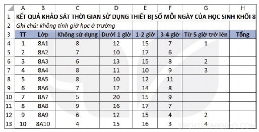 giai sach giao vien tin hoc 8 kntt bai 6 cau 1