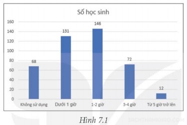 giai sach giao vien tin hoc 8 kntt bai 7 cau 1