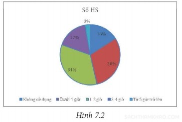 giai sach giao vien tin hoc 8 kntt bai 7 cau 2