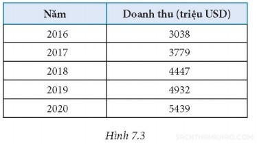 giai sach giao vien tin hoc 8 kntt bai 7 cau 3